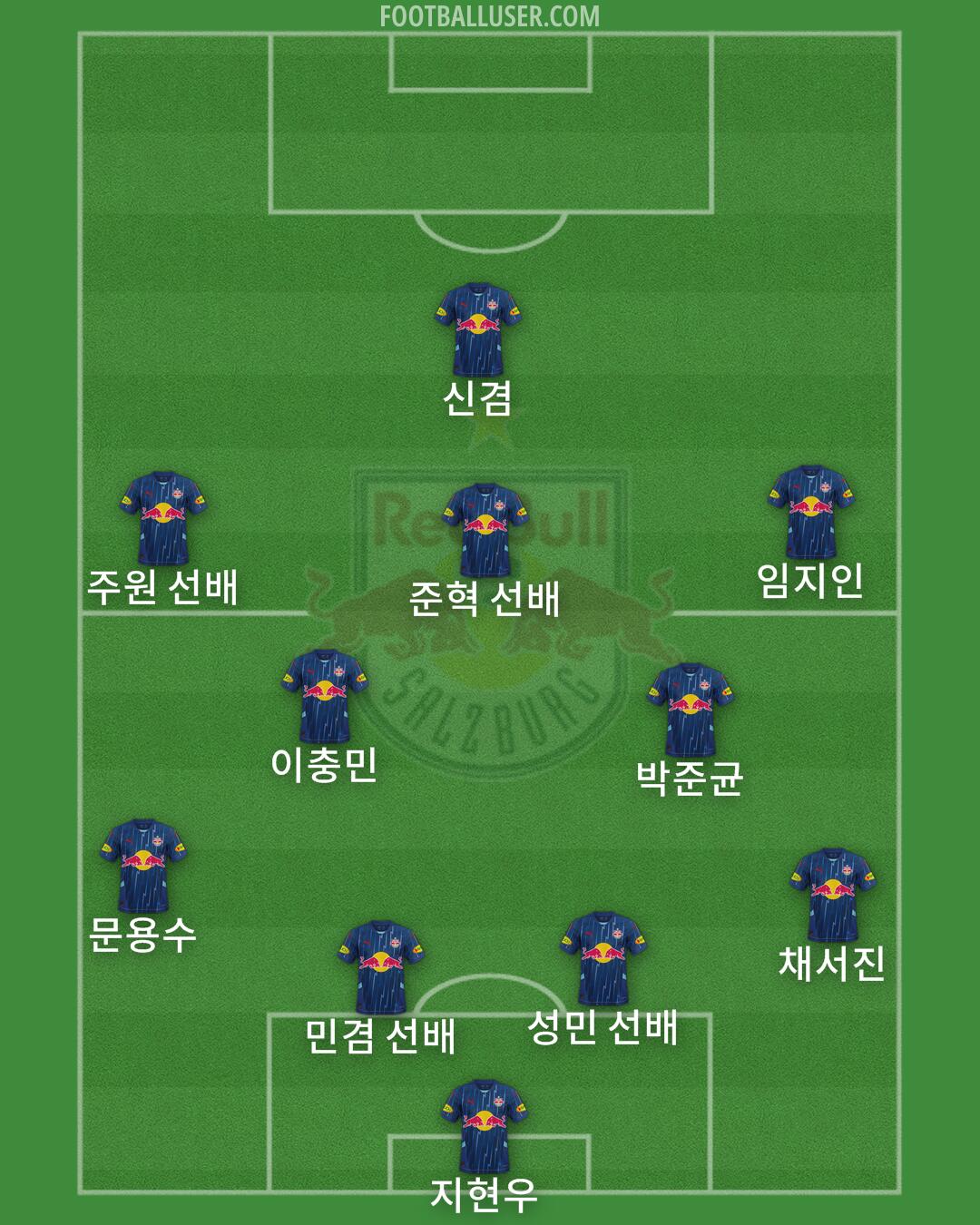 RB Salzburg Formation 2025