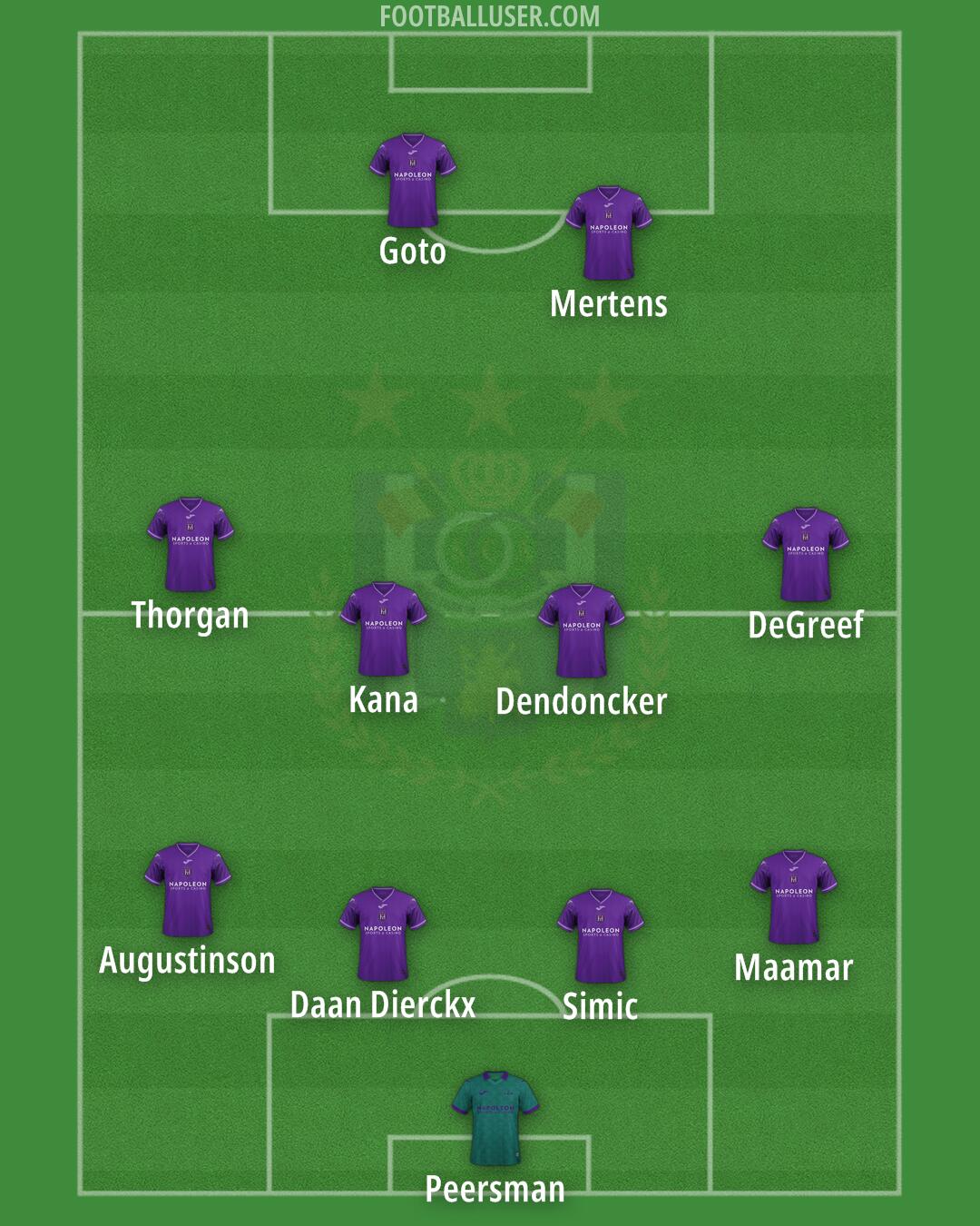 Anderlecht Formation 2025