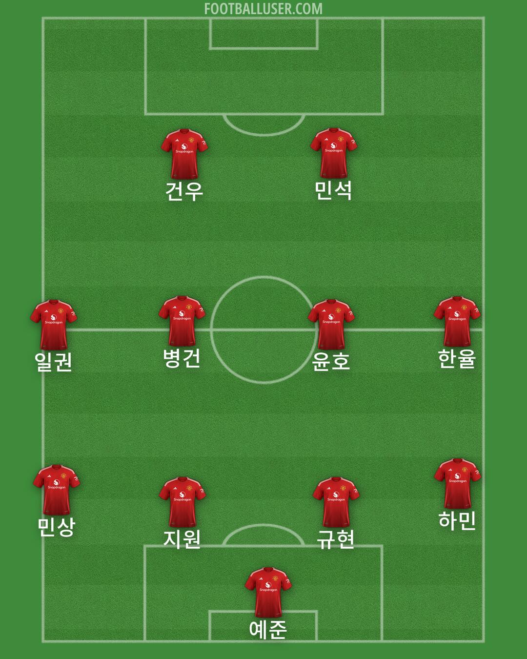Man Utd Formation 2025