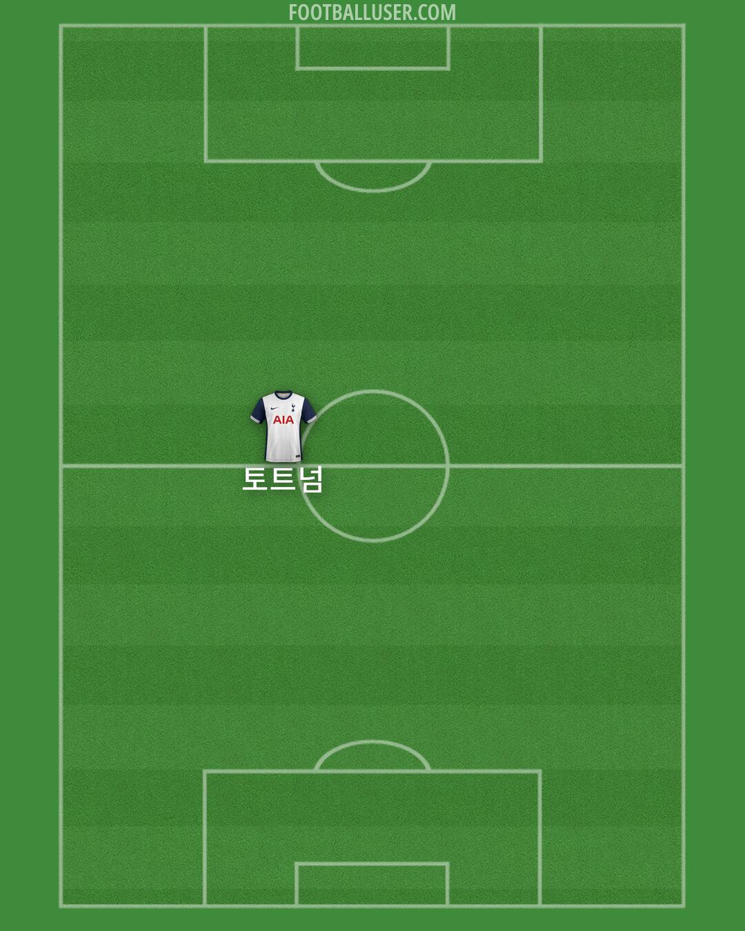 Tottenham Formation 2025