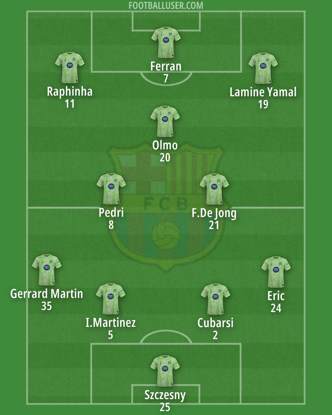 Barcelona Formation 2025
