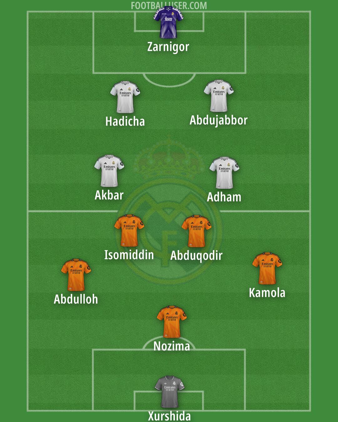 Real Madrid Formation 2025