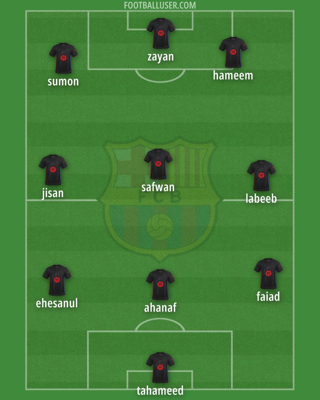 Barcelona Formation 2025
