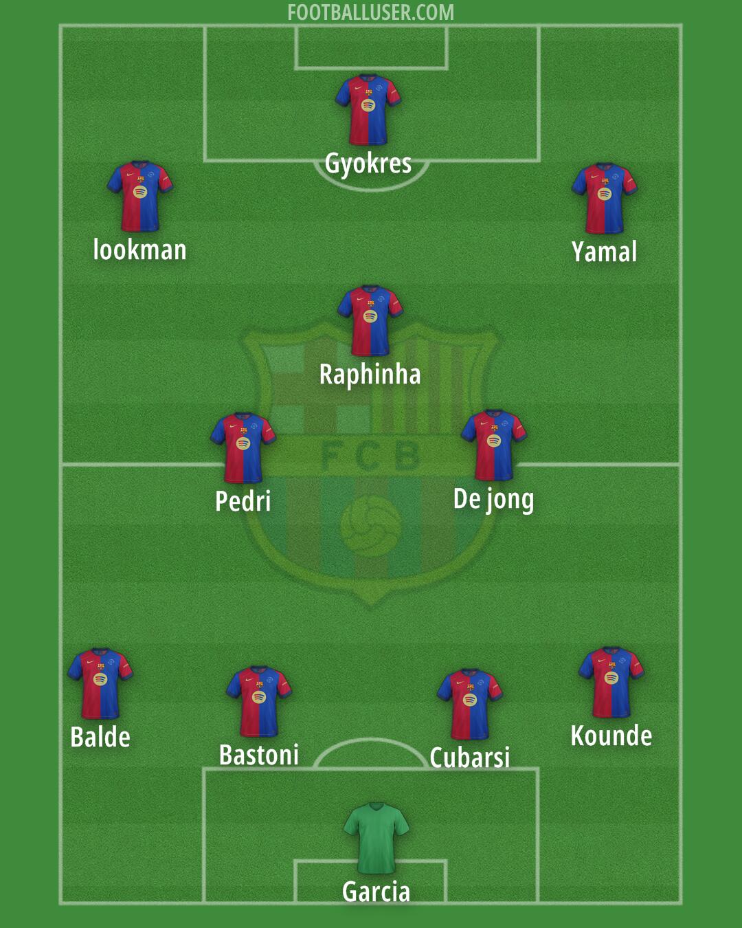 Barcelona Formation 2025