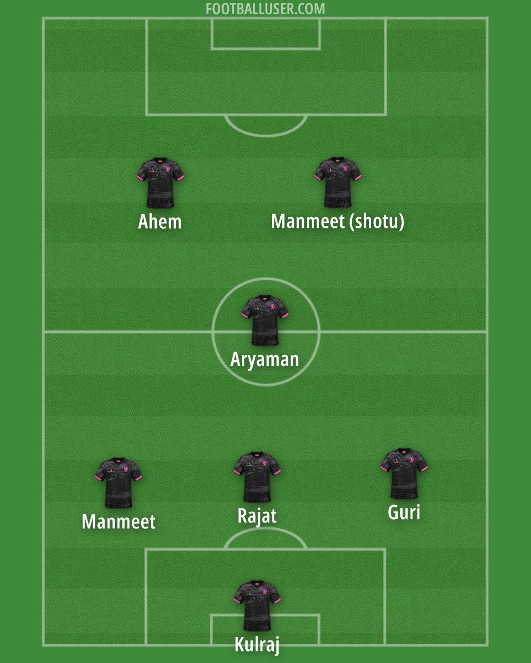 Chelsea Formation 2025