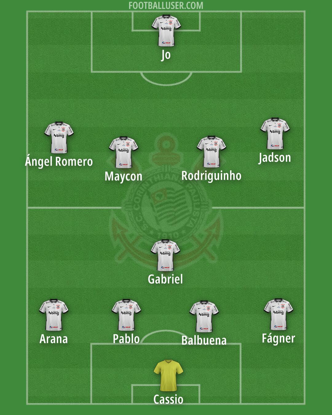 Corinthians Formation 2025
