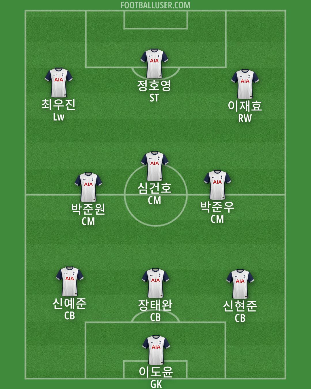 Tottenham Formation 2025