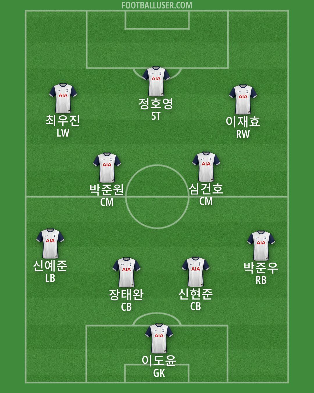 Tottenham Formation 2025