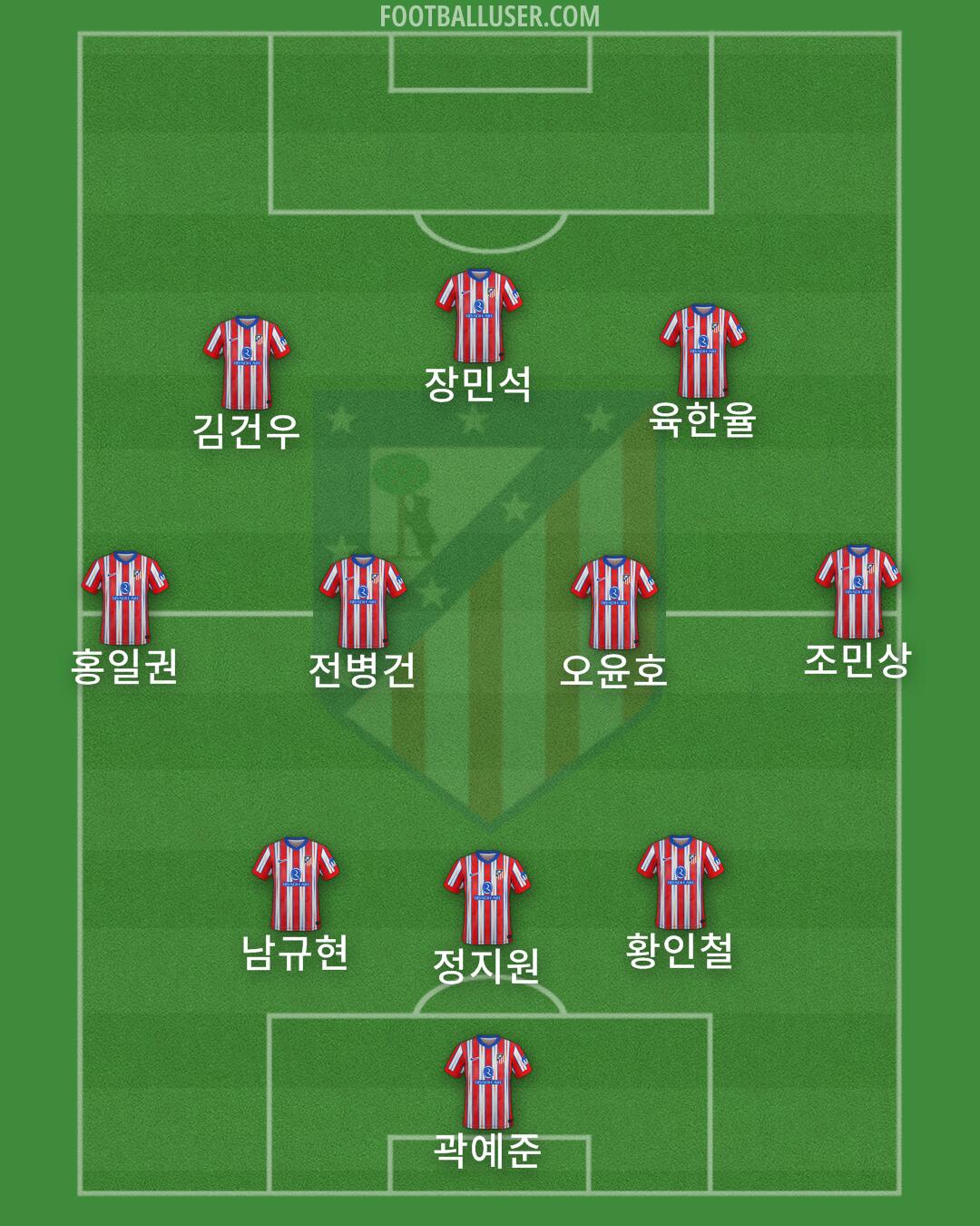 Atlético Formation 2025