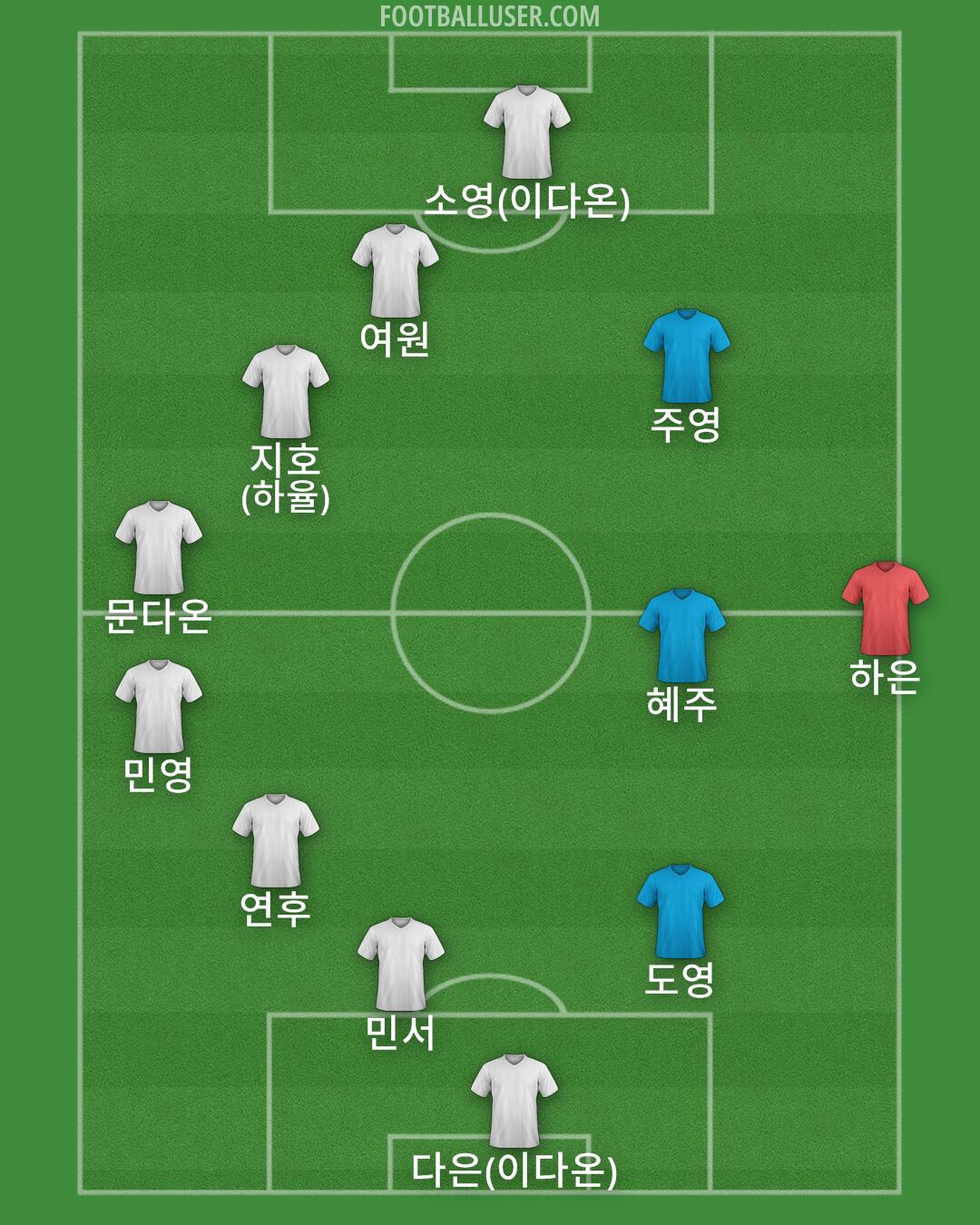 Accrington Formation 2025