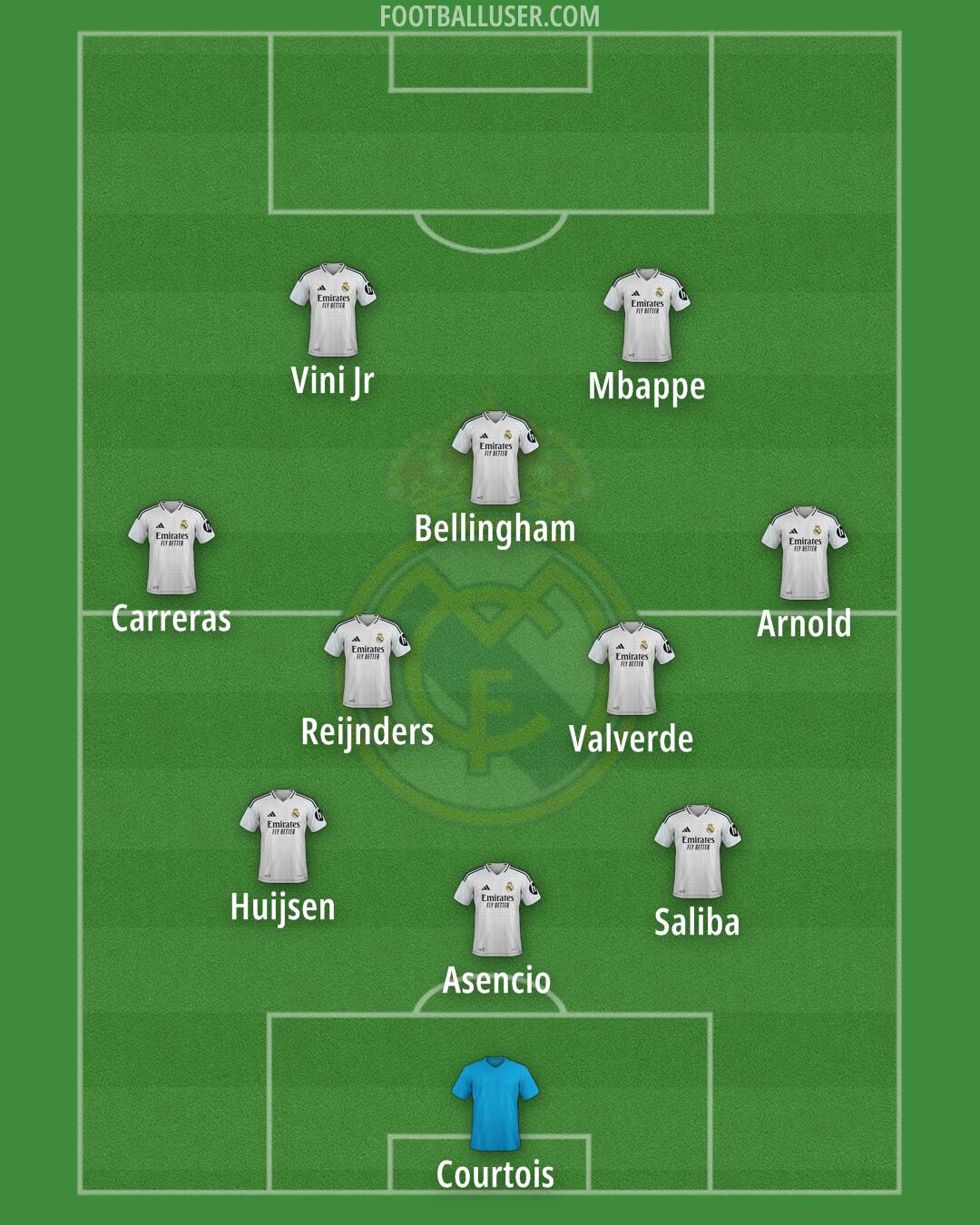 Real Madrid Formation 2025