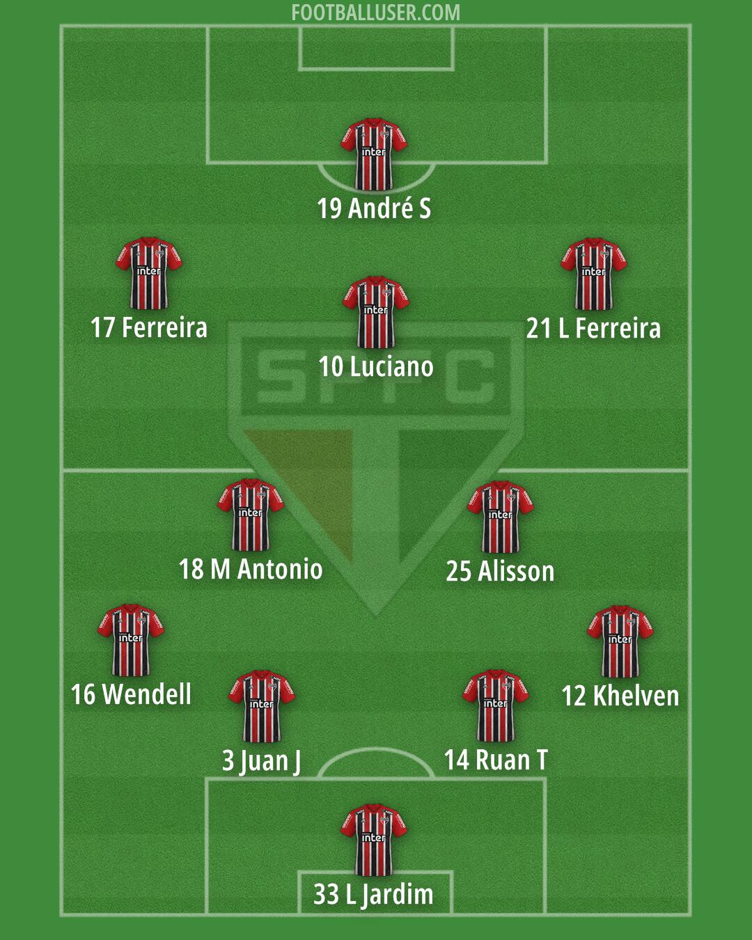 São Paulo Formation 2025