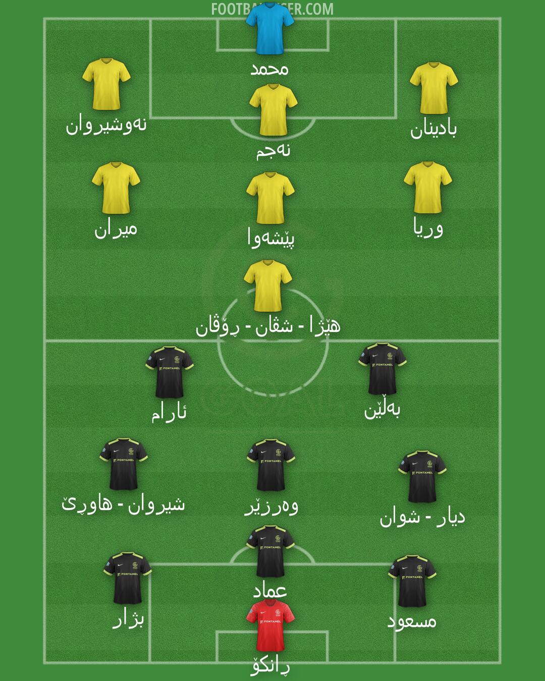 GOAL FC Formation 2025