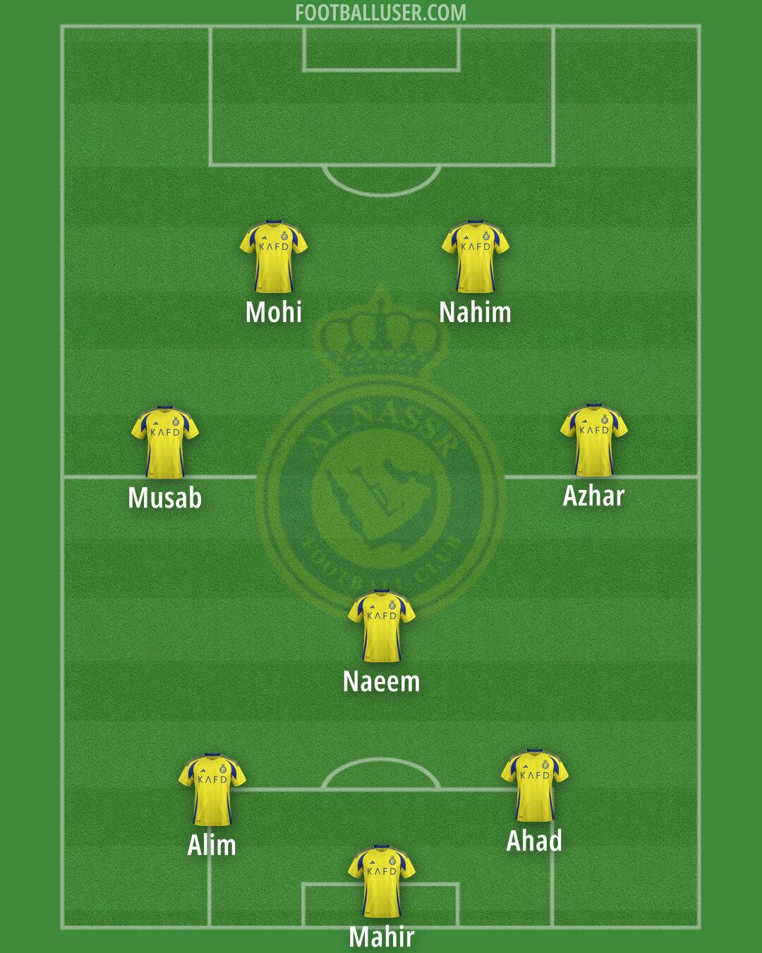 Al-Nassr (KSA) Formation 2025