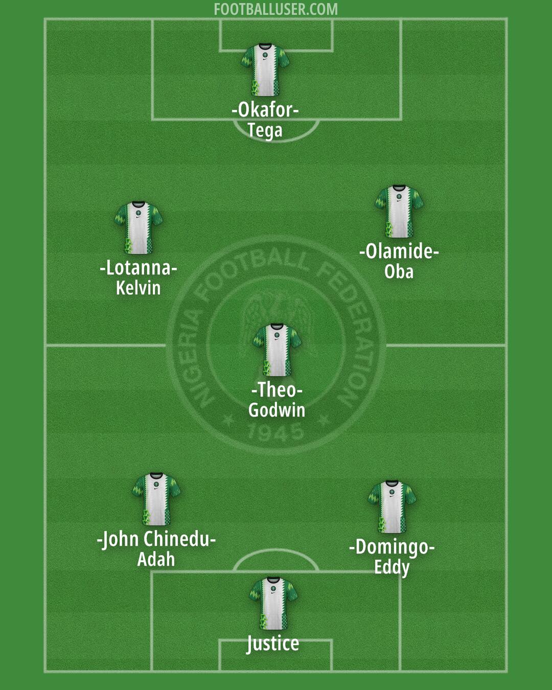 Nigeria Formation 2025