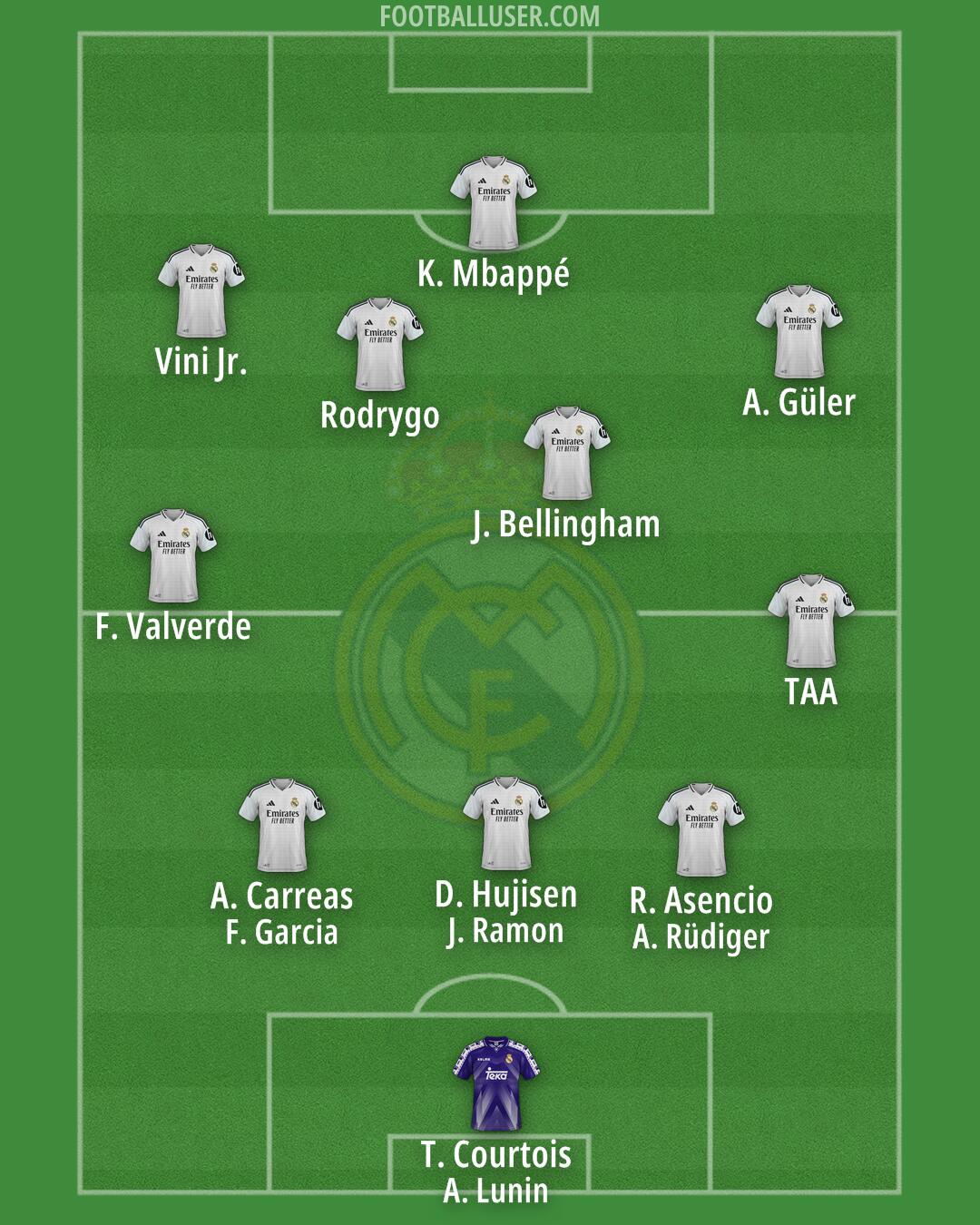Real Madrid Formation 2025