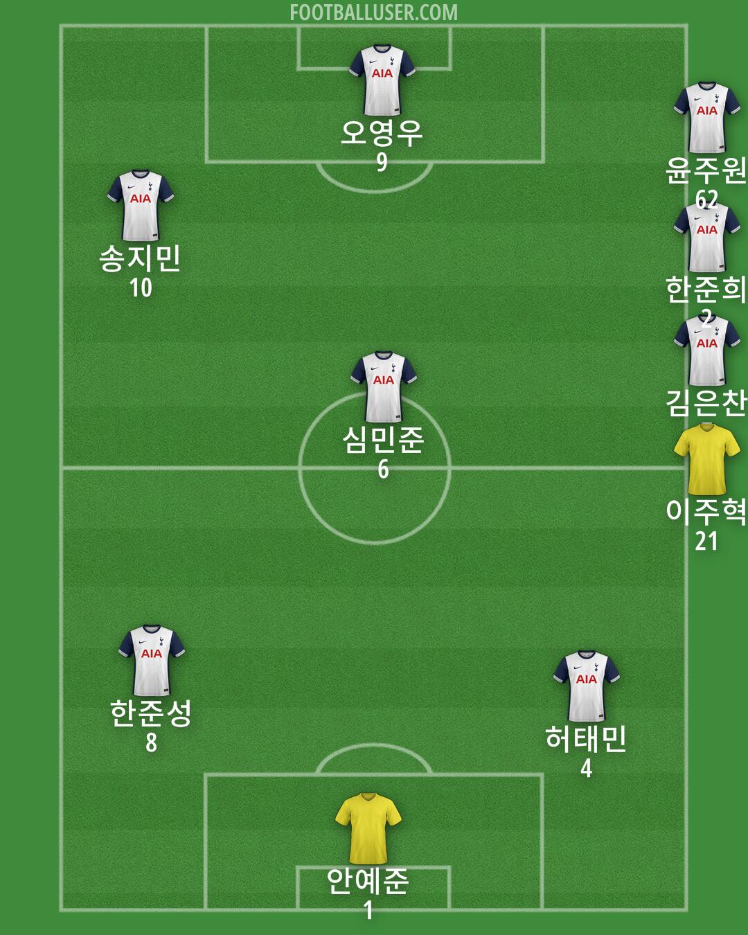 Tottenham Formation 2025