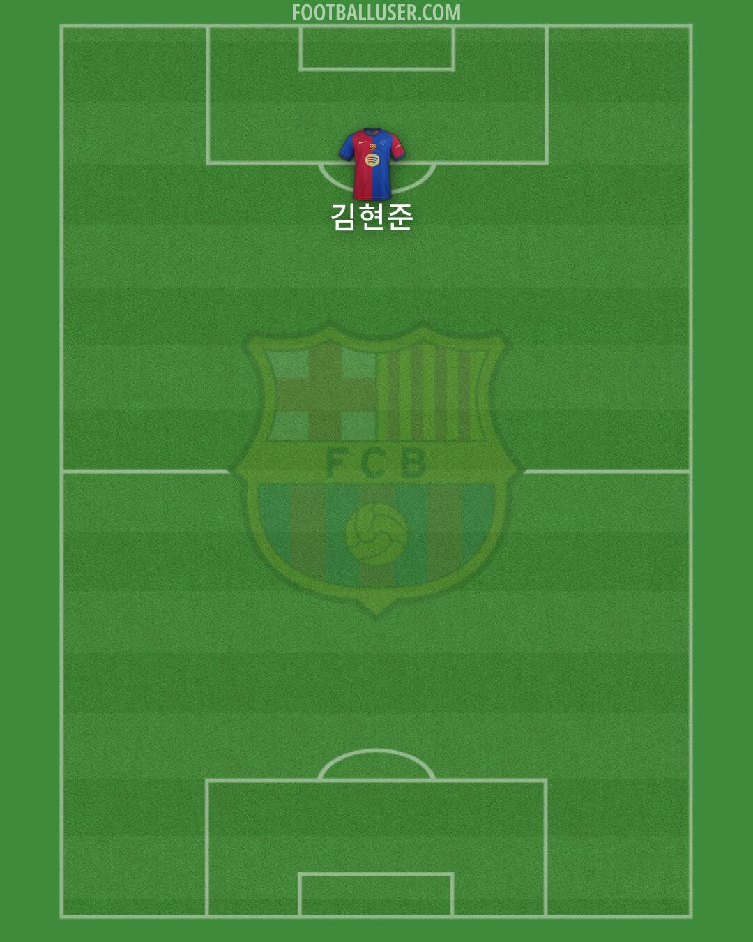 Barcelona Formation 2025