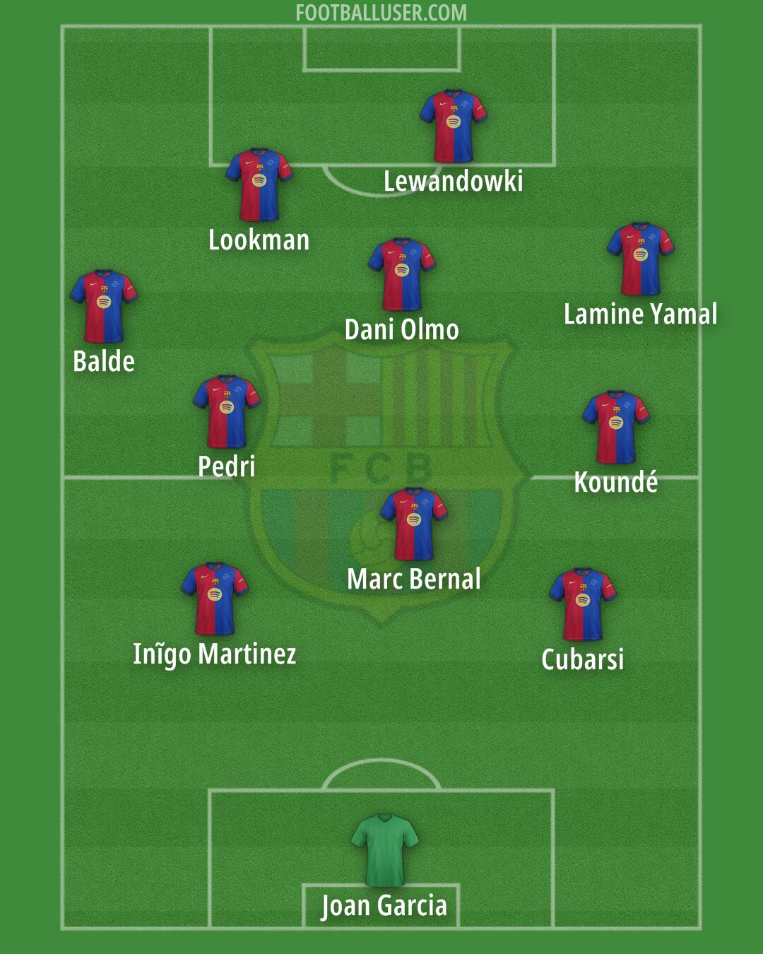 Barcelona Formation 2025
