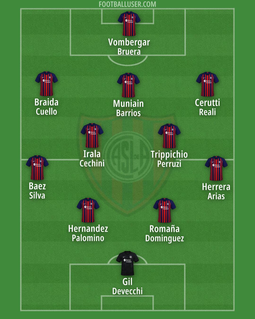San Lorenzo Formation 2025