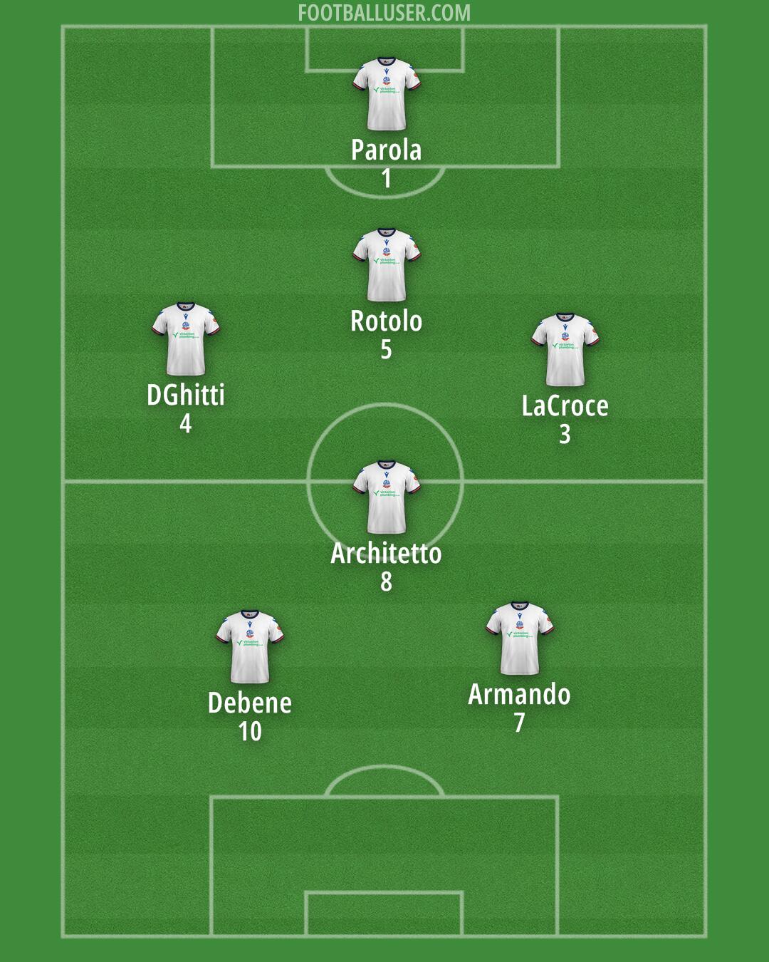 Bolton Formation 2025