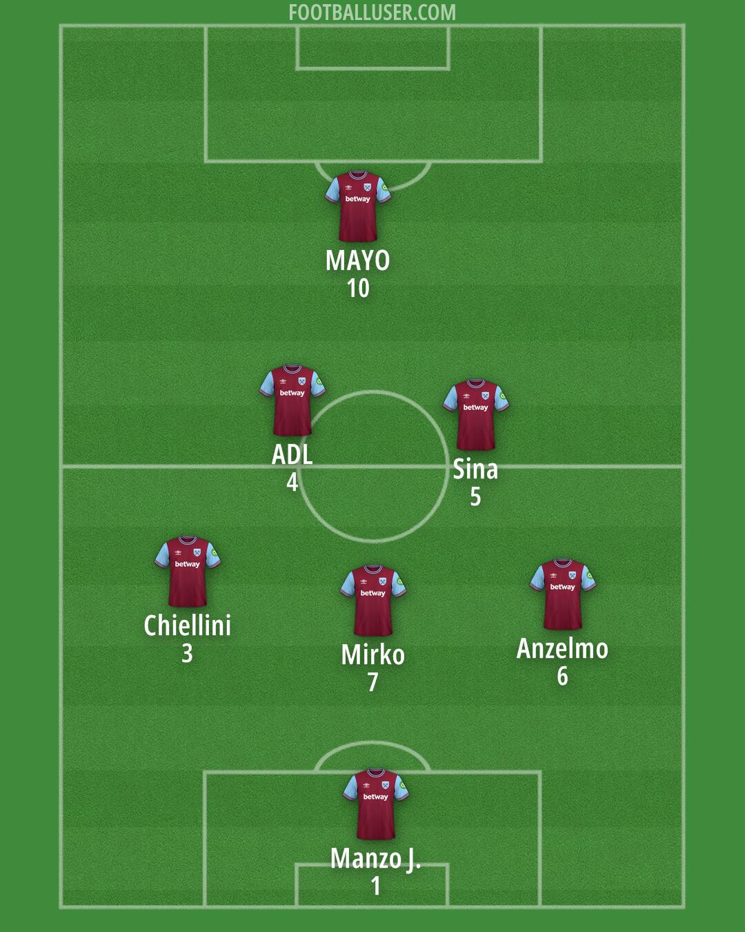 West Ham Formation 2025
