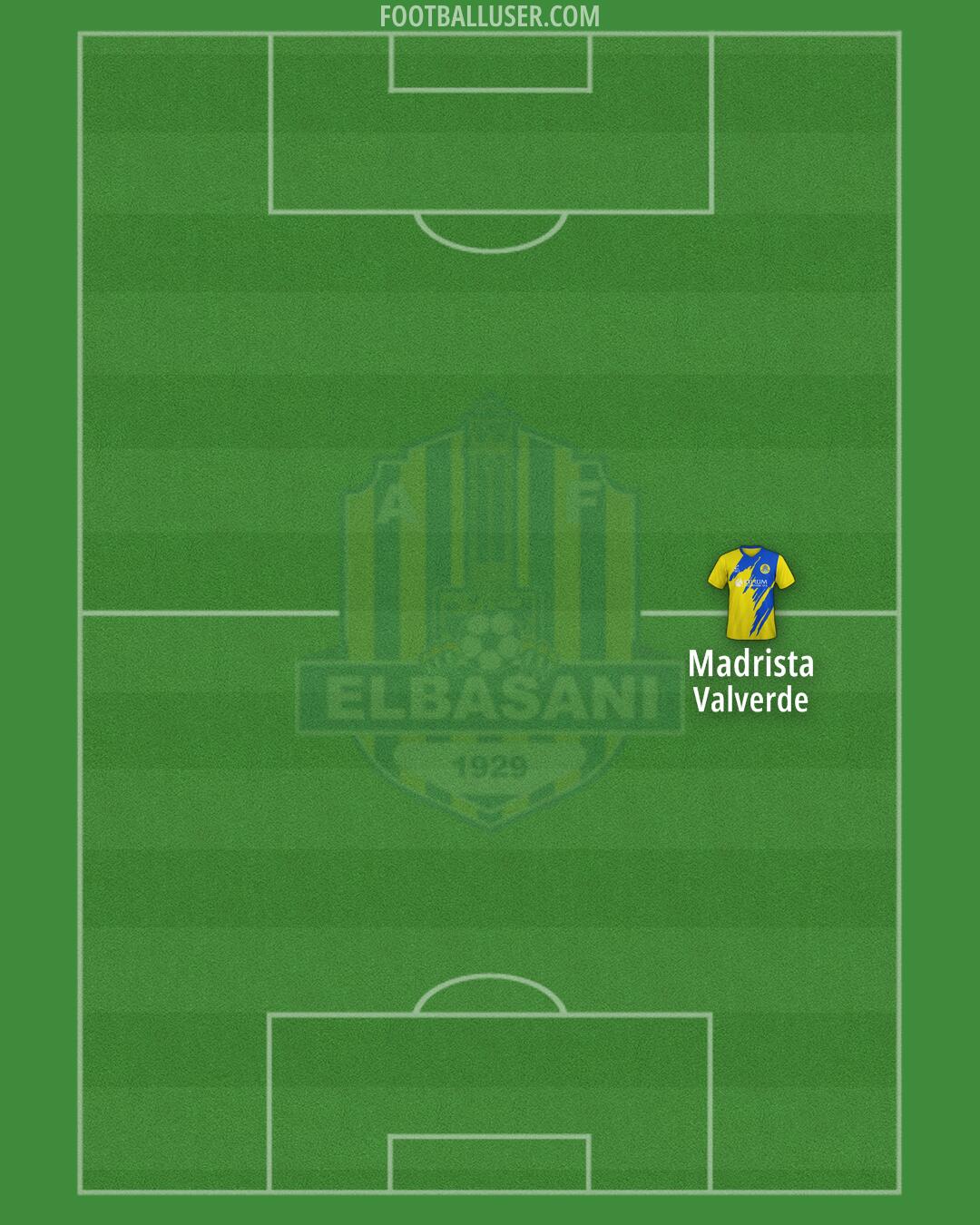 AF Elbasani Formation 2025