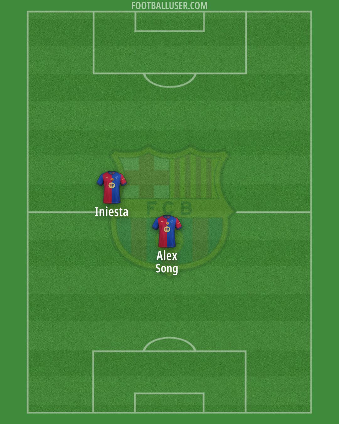 Barcelona Formation 2025