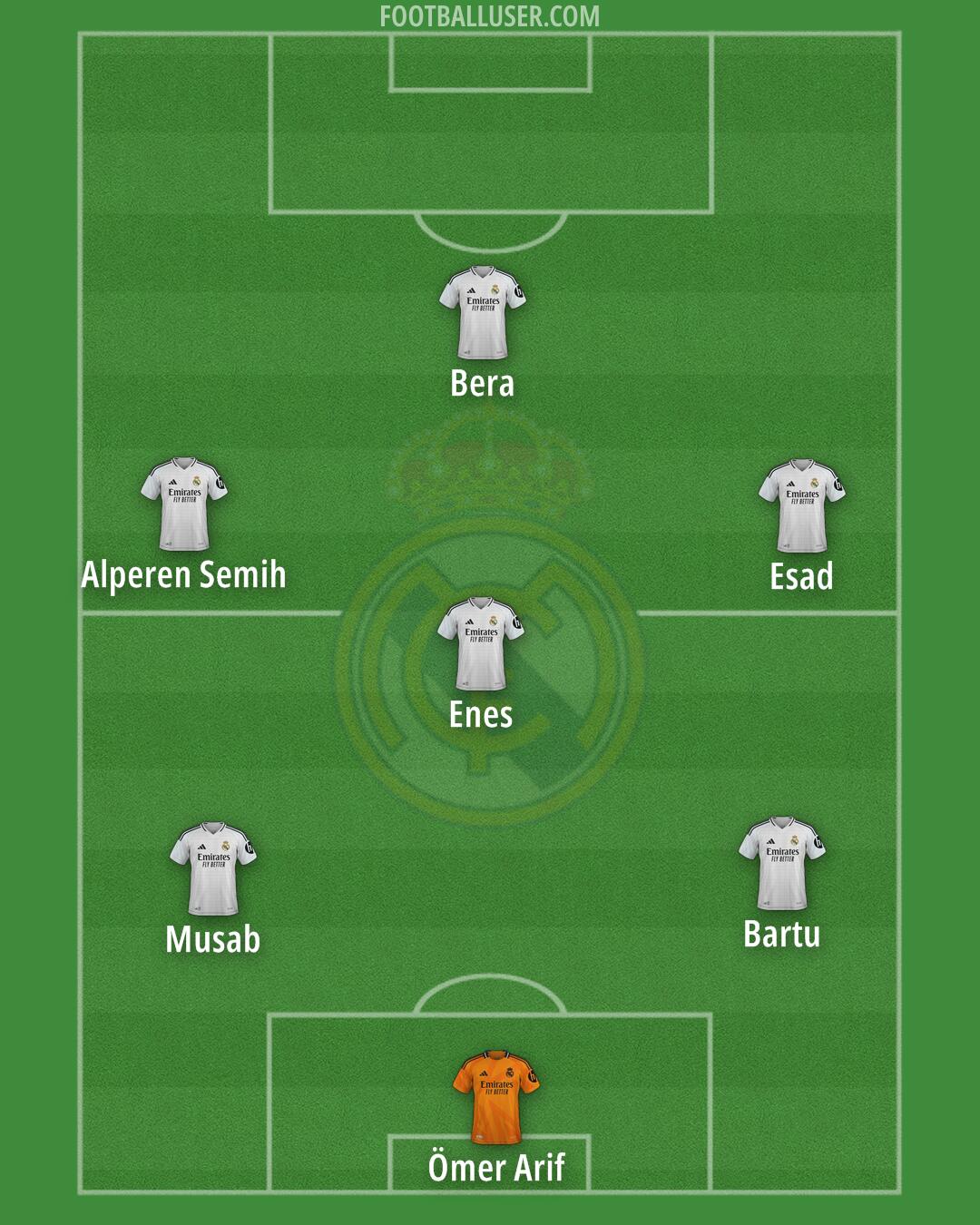 Real Madrid Formation 2025