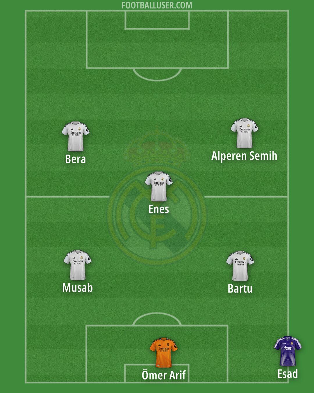 Real Madrid Formation 2025