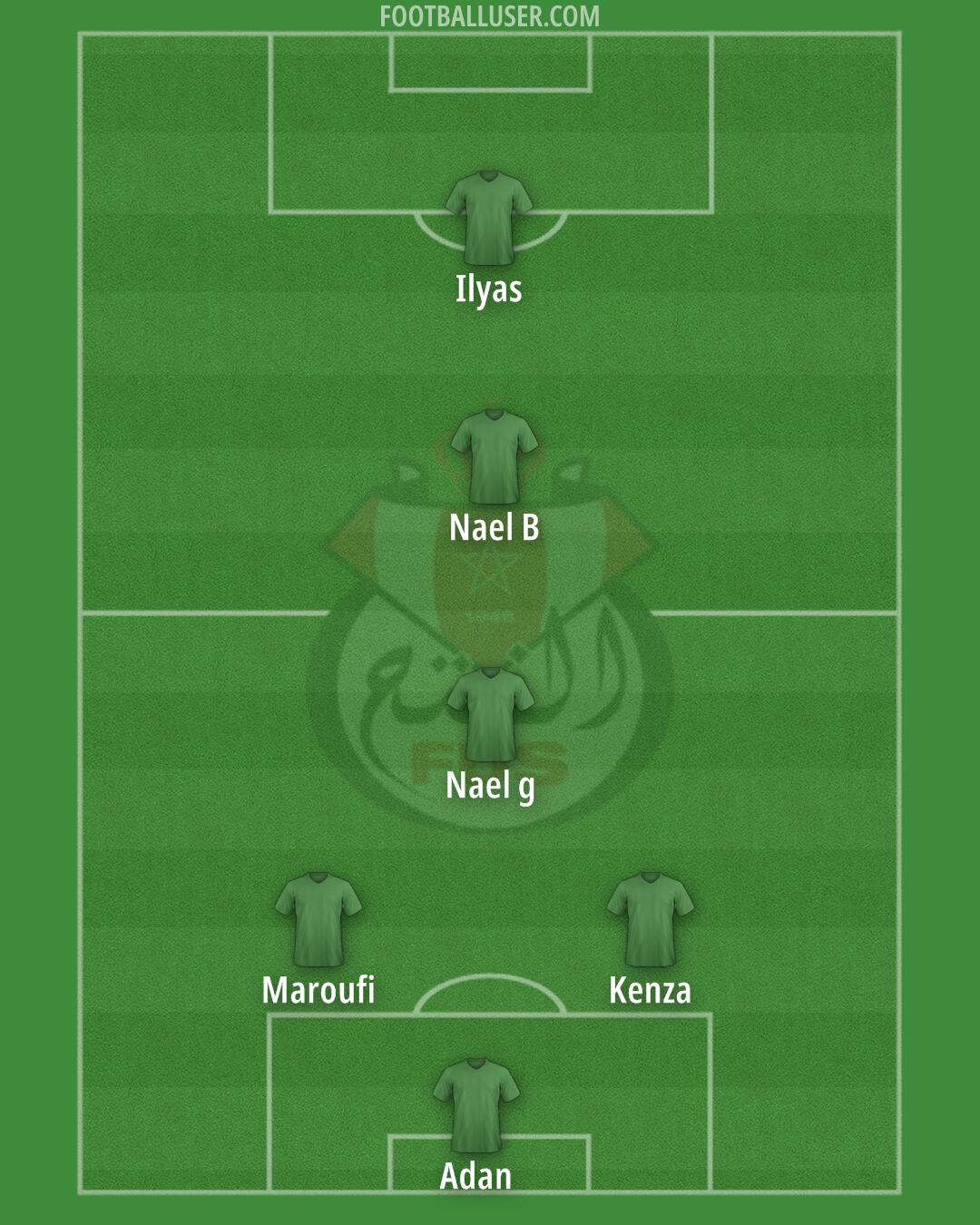 FUS Rabat Formation 2025