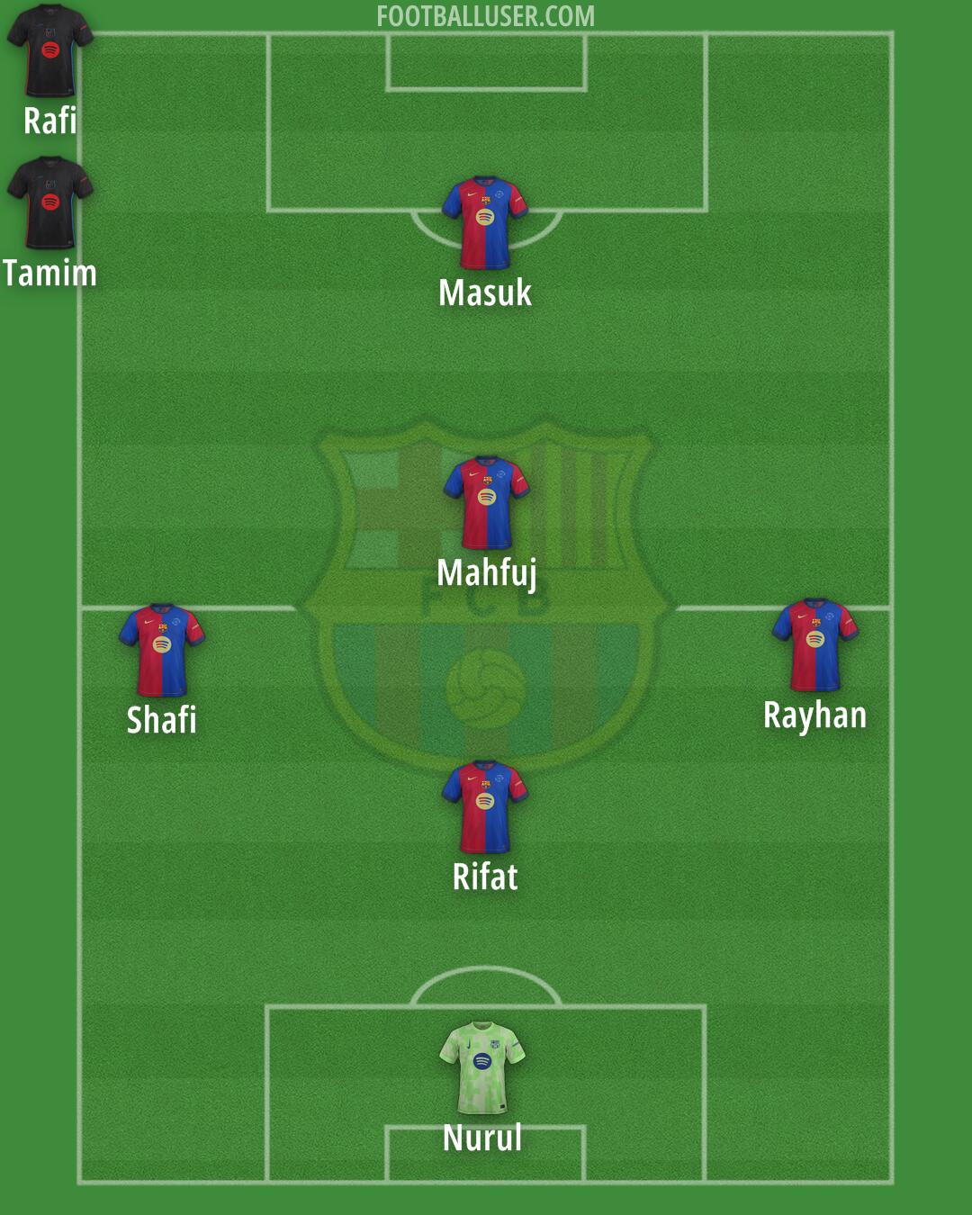 Barcelona Formation 2025