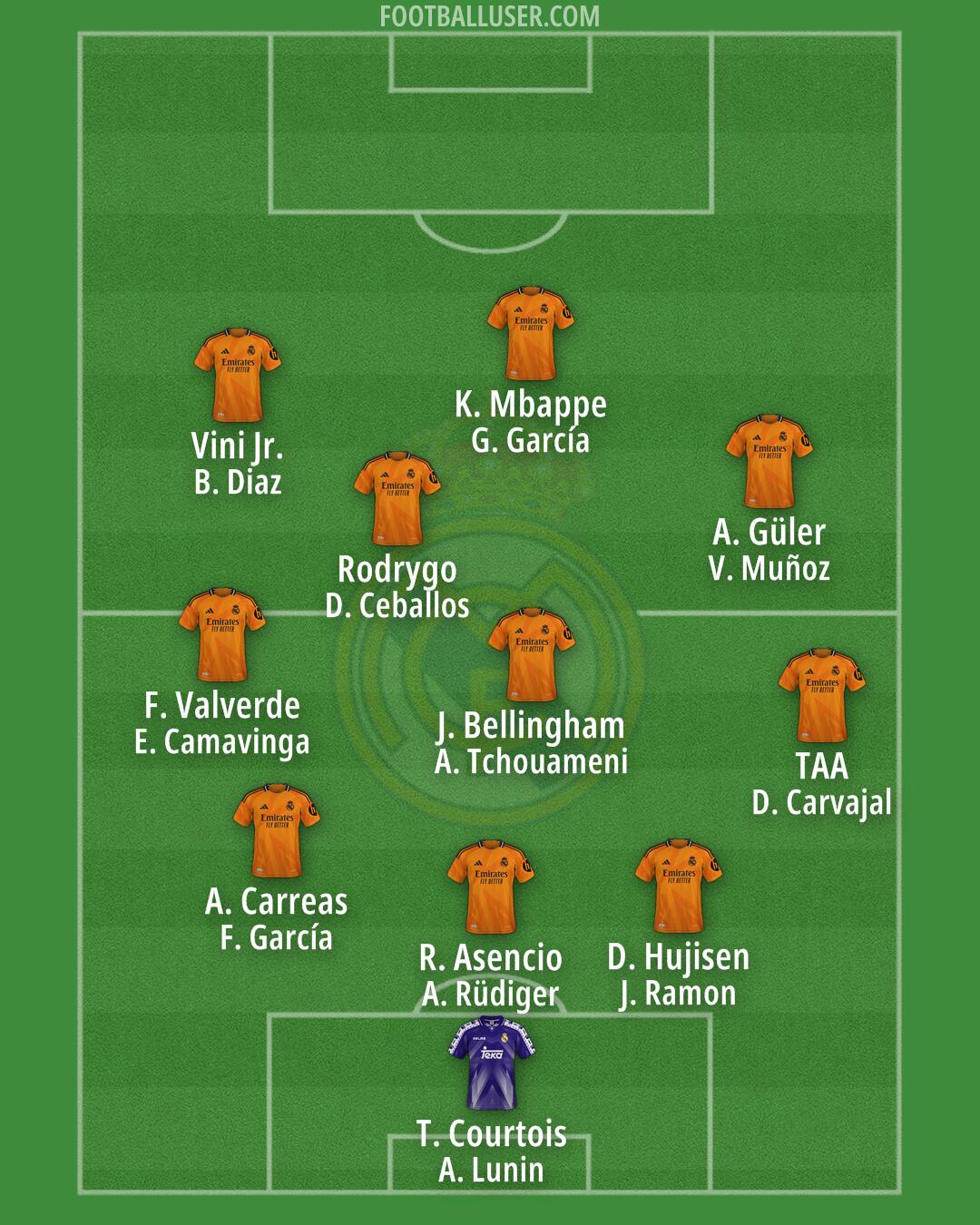 Real Madrid Formation 2025