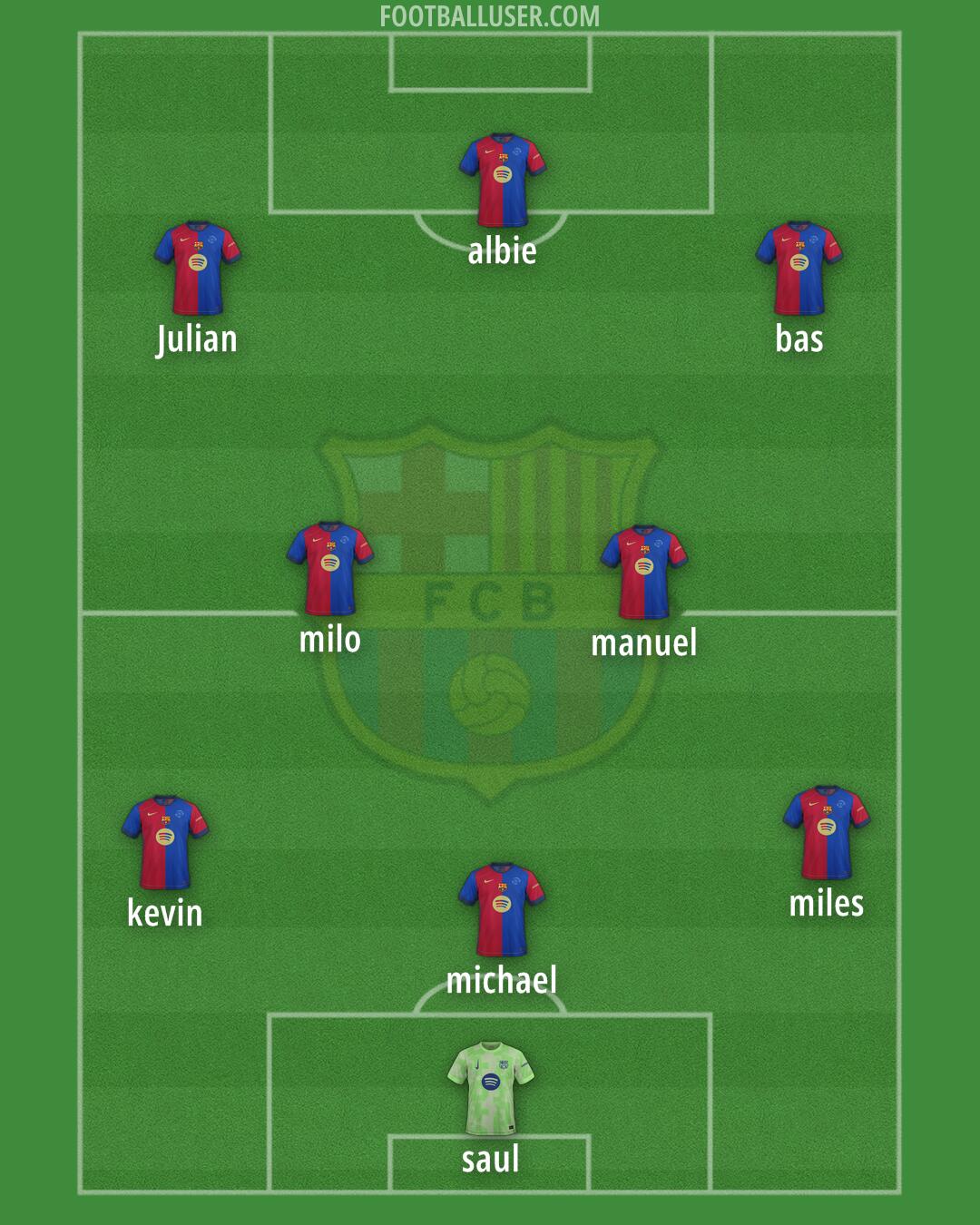 Barcelona Formation 2025