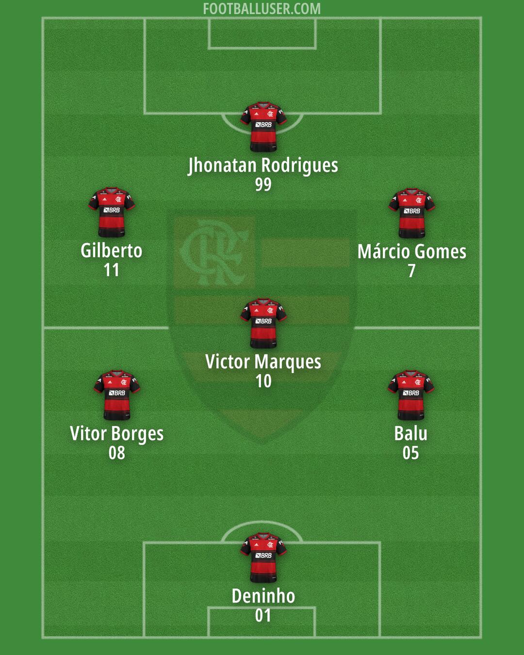 Flamengo Formation 2025