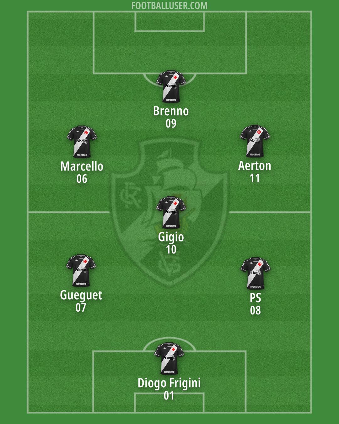 Vasco da Gama Formation 2025