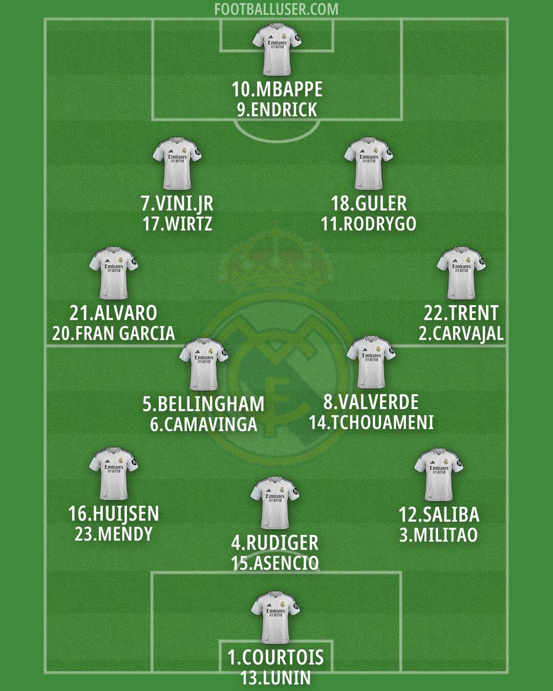 Real Madrid Formation 2025