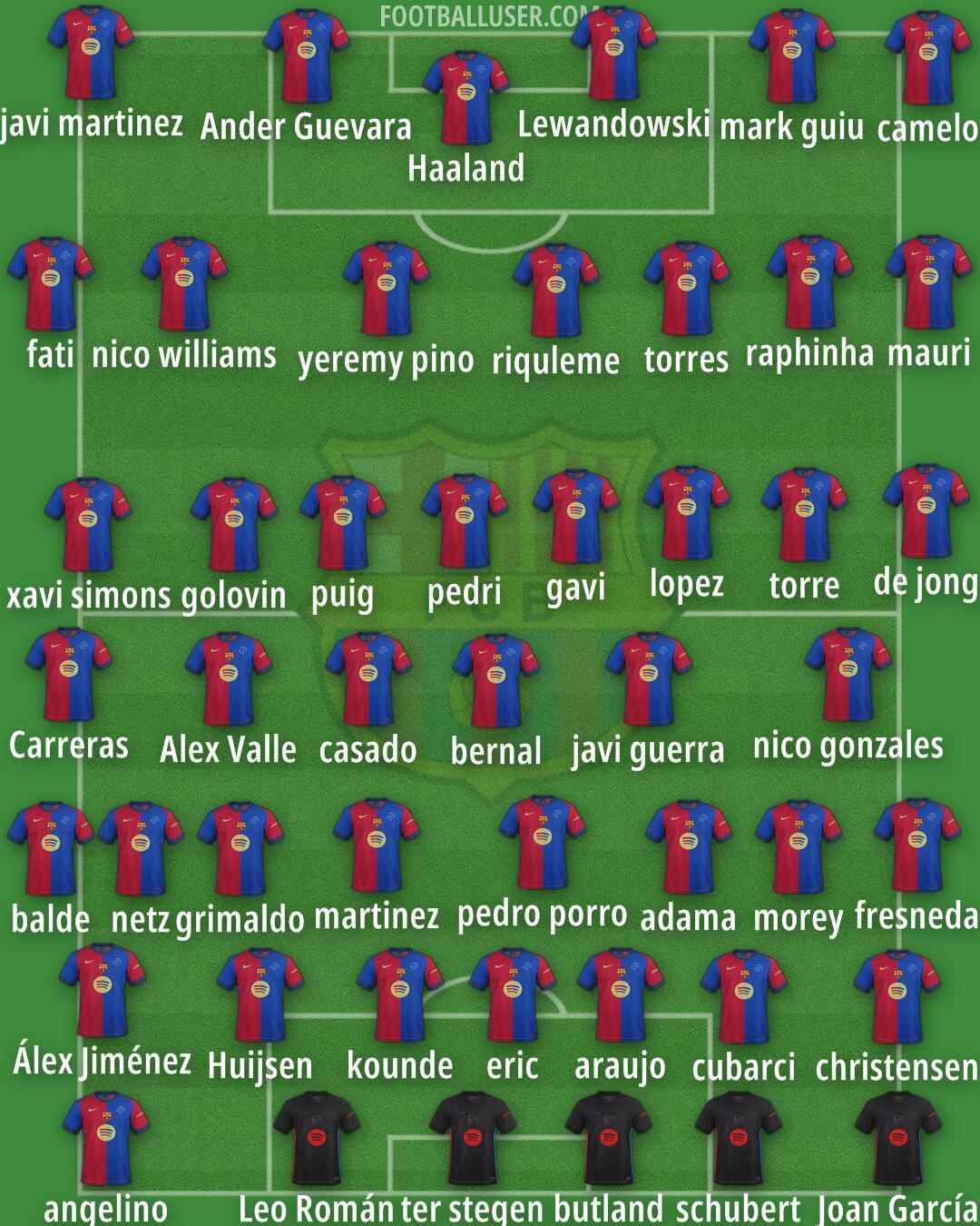 Barcelona Formation 2025