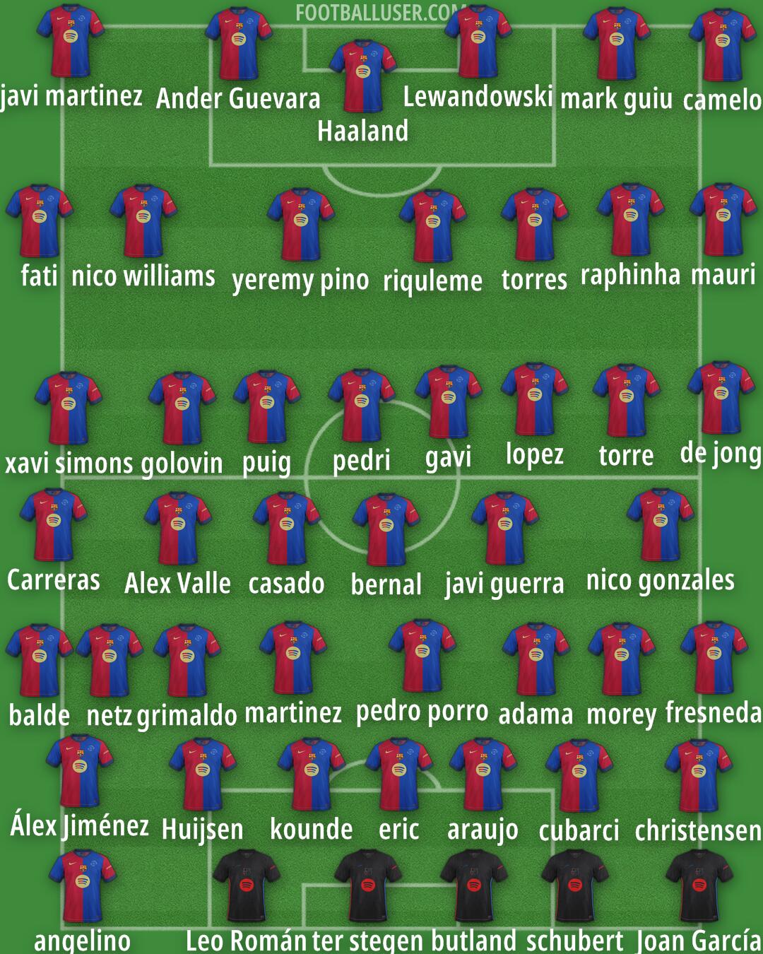 Barcelona Formation 2025
