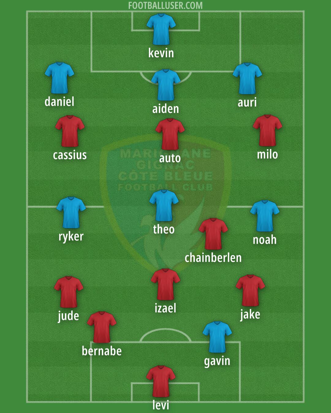 Marignane GCB FC Formation 2025
