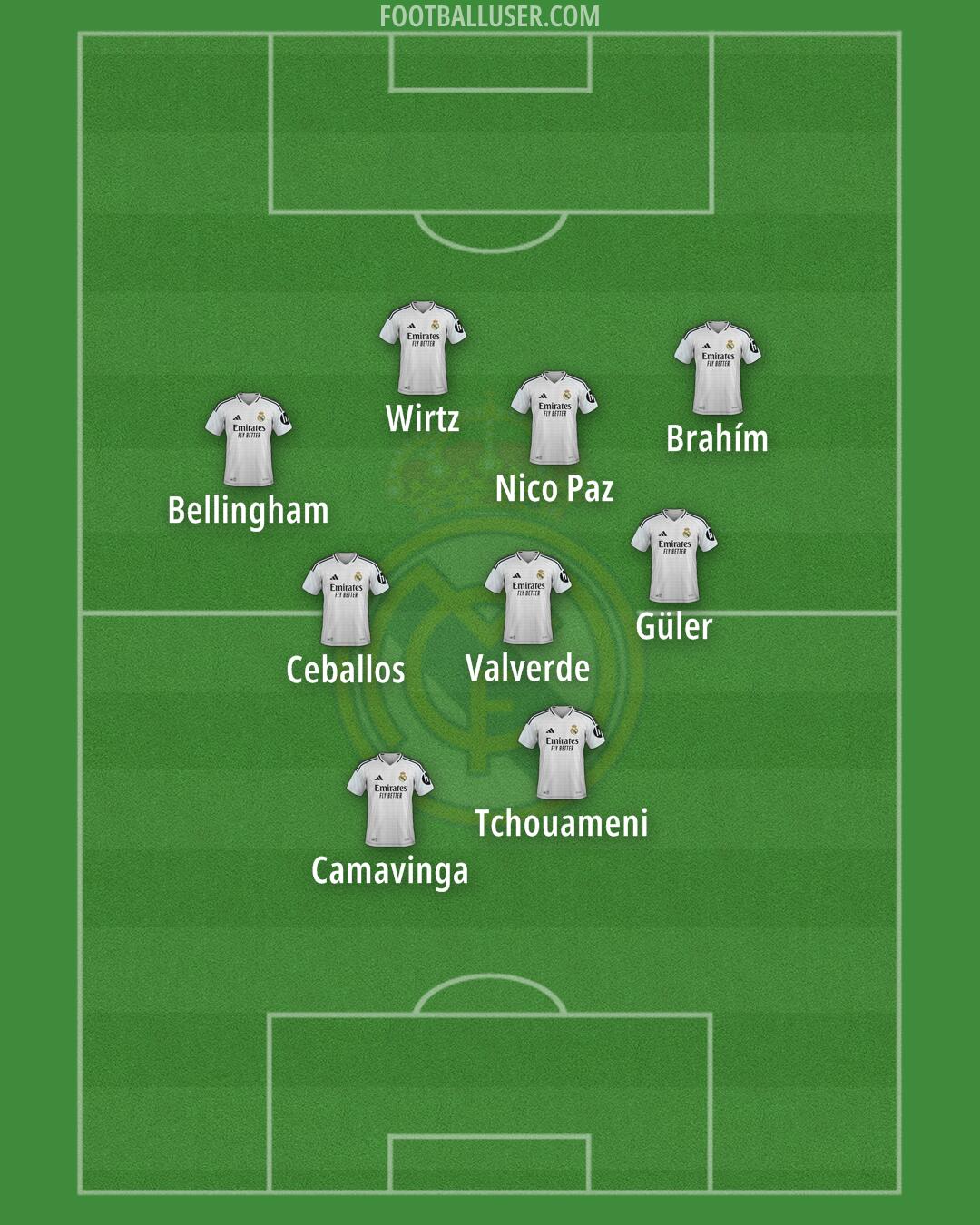 Real Madrid Formation 2025