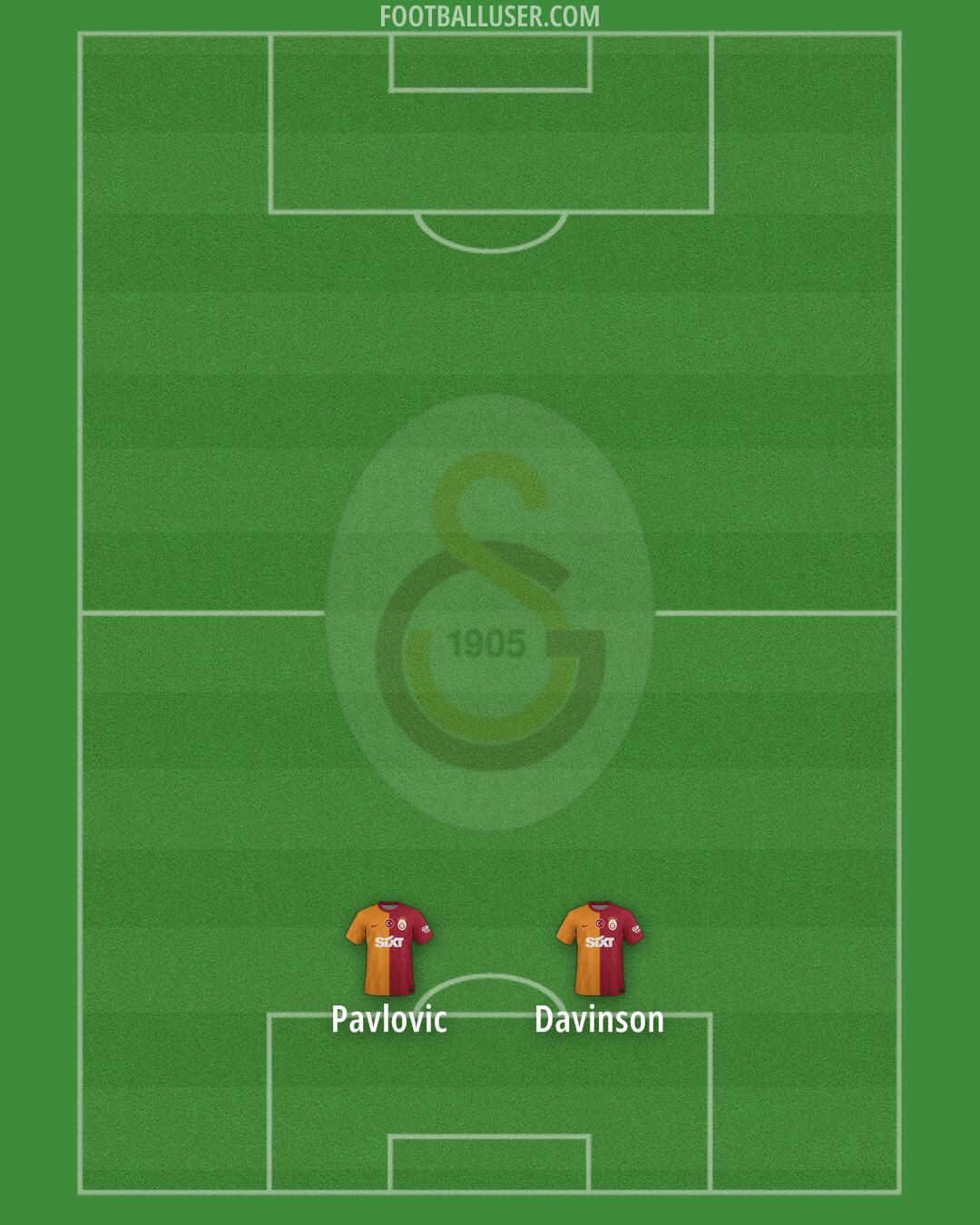 Galatasaray Formation 2025