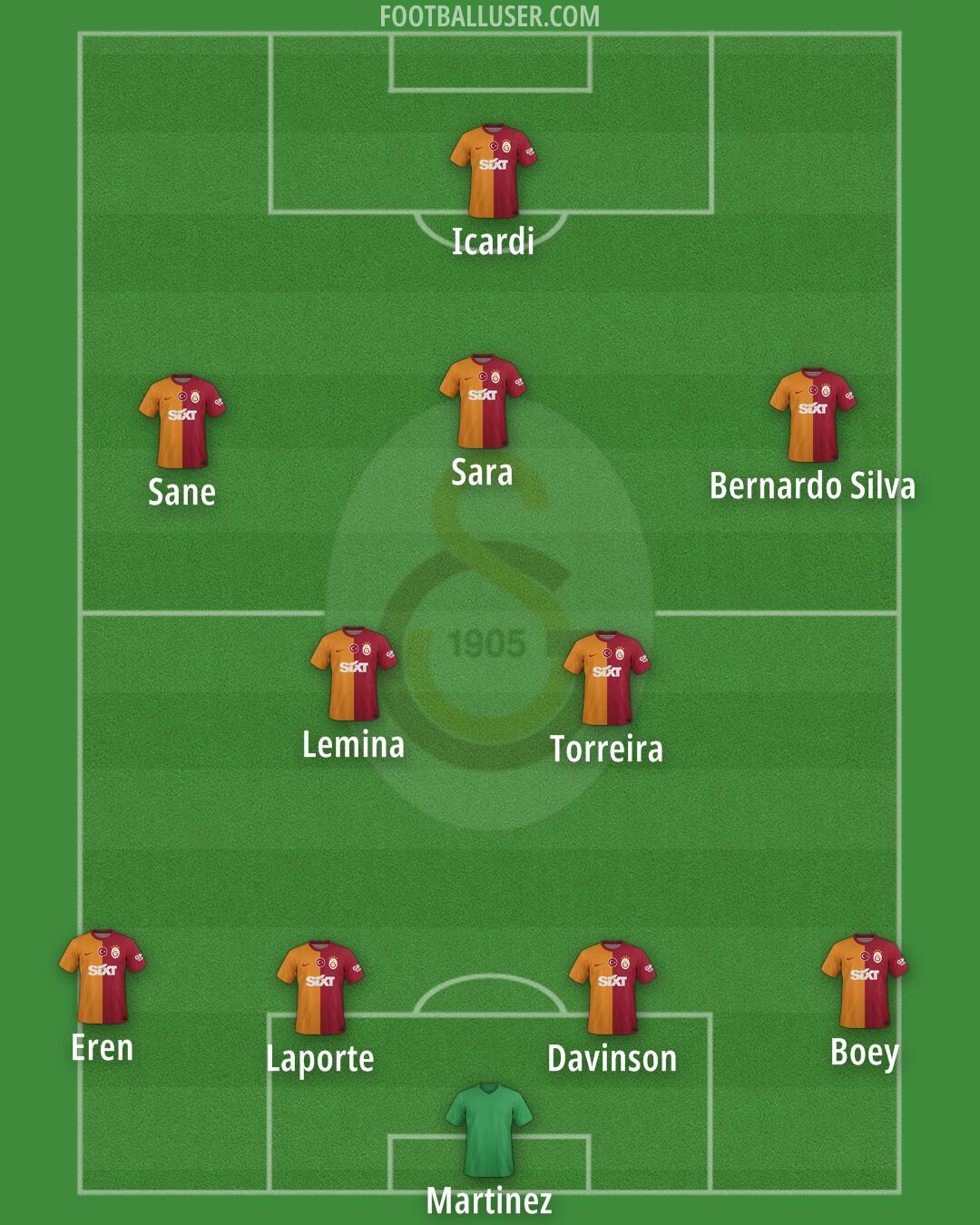 Galatasaray Formation 2025