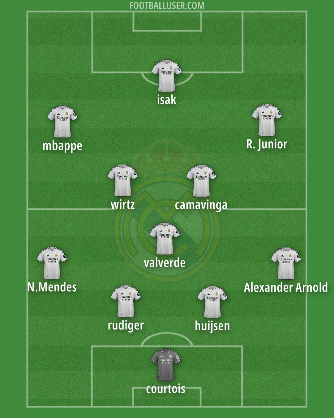 Real Madrid Formation 2025