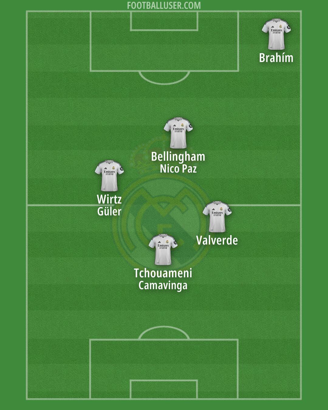 Real Madrid Formation 2025