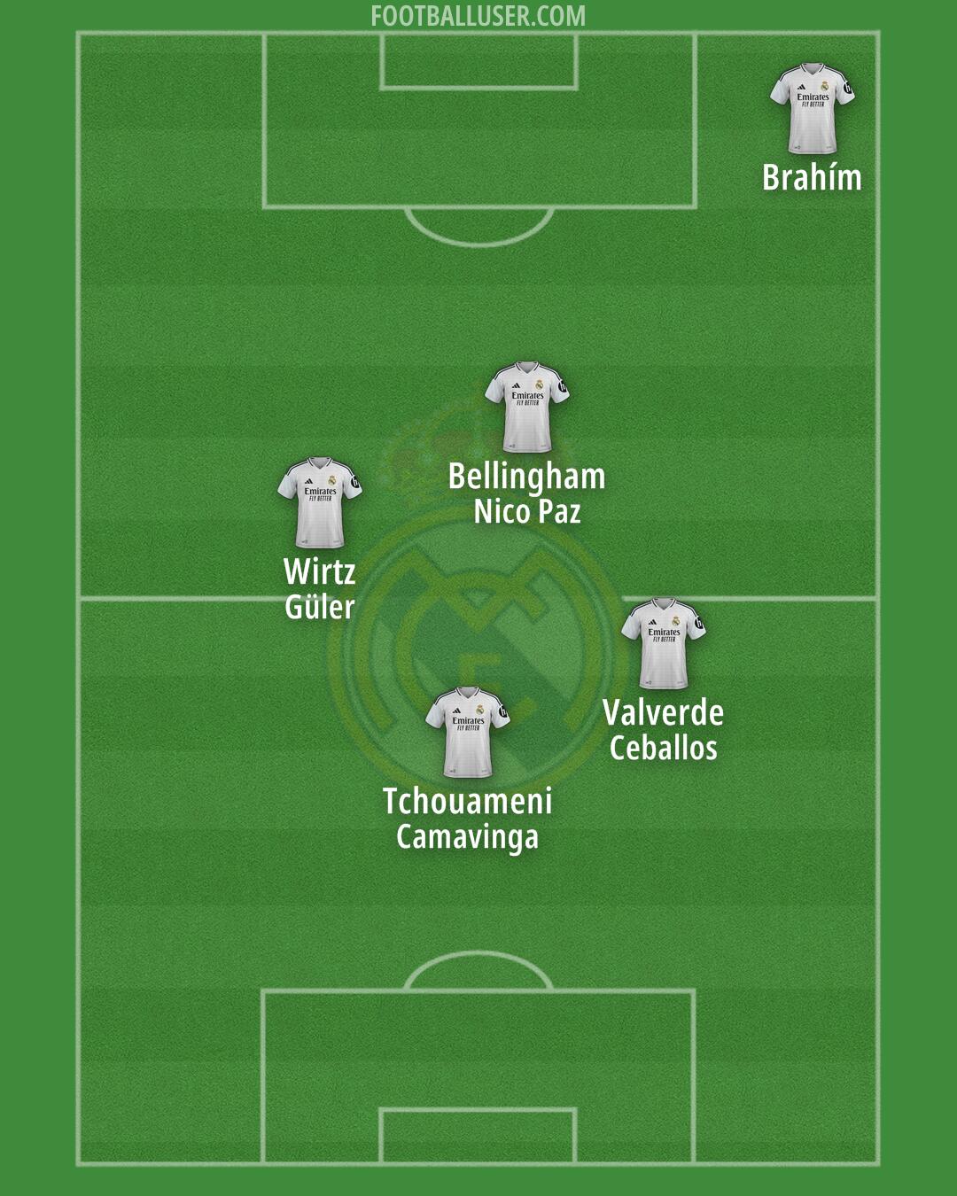 Real Madrid Formation 2025
