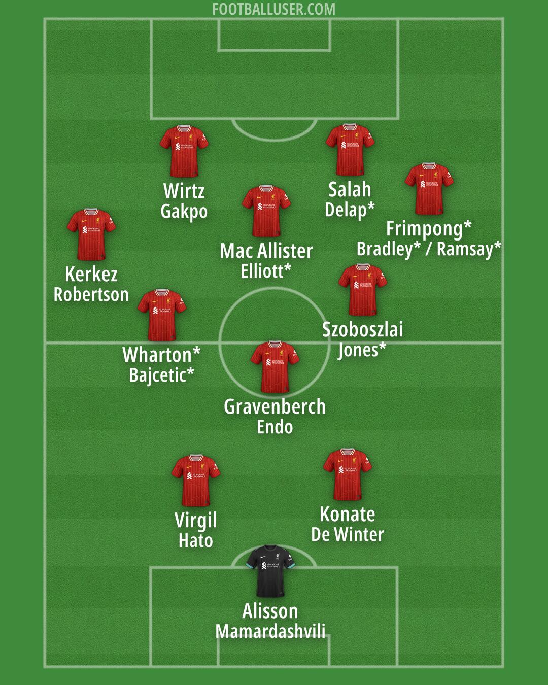 Liverpool Formation 2025