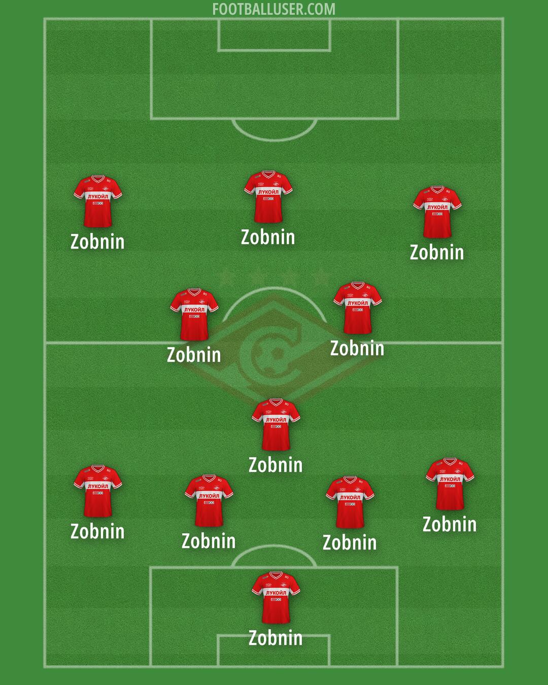 Spartak Moscow Formation 2025