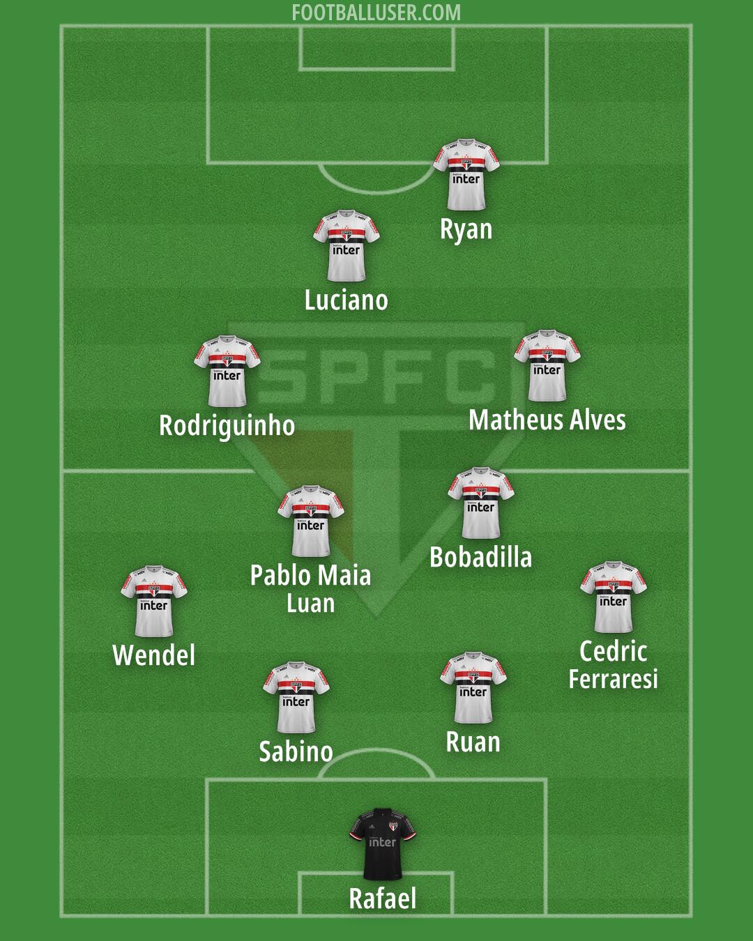 São Paulo Formation 2025