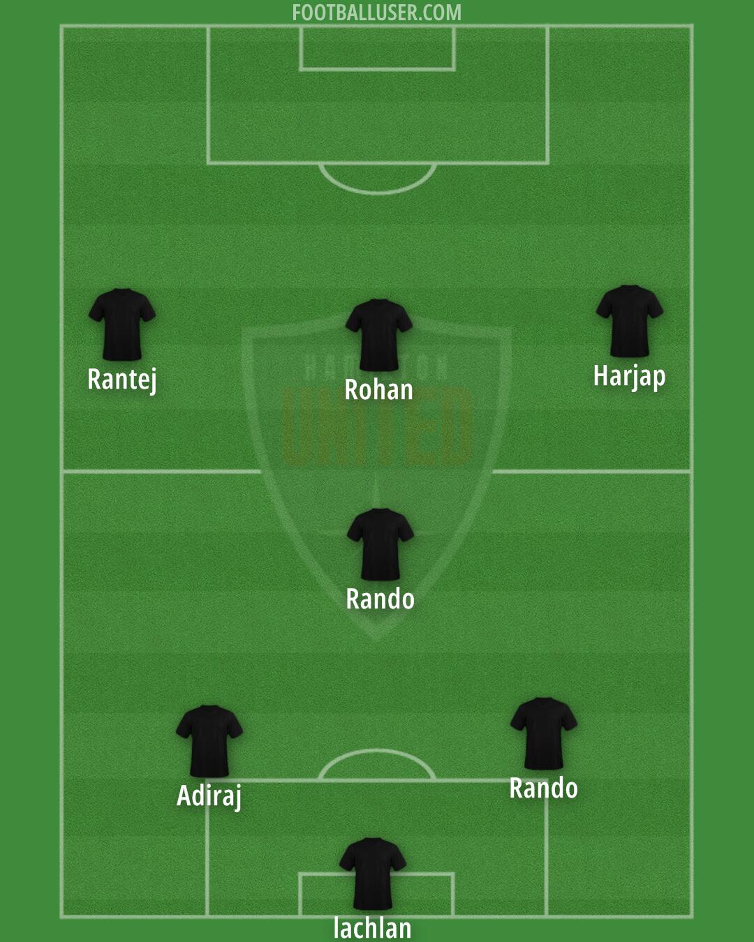 Hamilton United Formation 2025